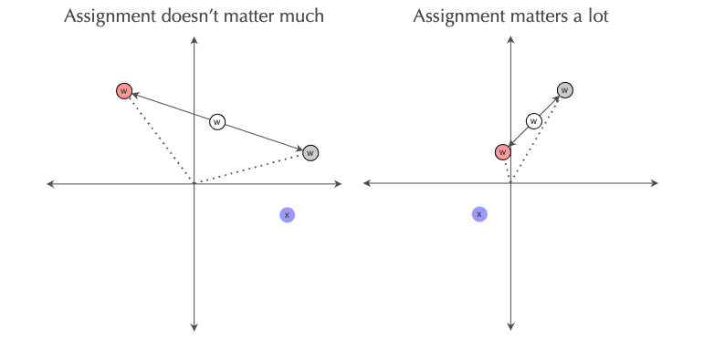 Illustration of method