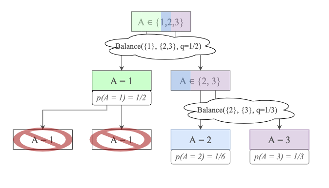 Illustration of extension to multiple treatments